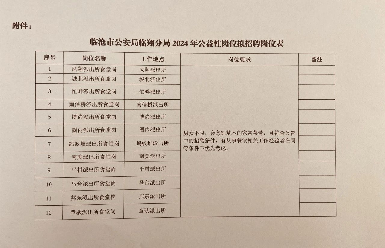 派出所2024年招聘启事