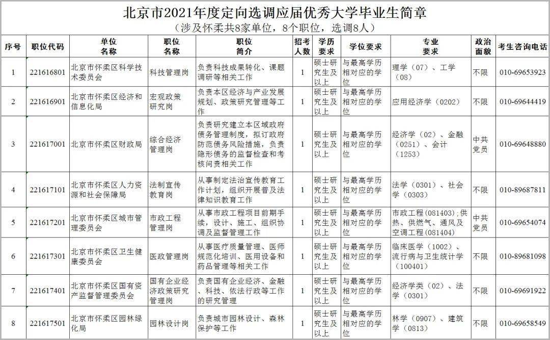 北京市怀柔区事业编最新招聘概览