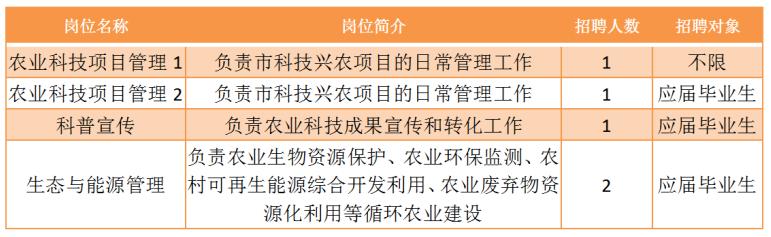 上海事业单位最新招聘信息概览