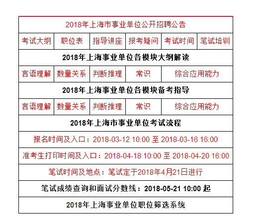 上海事业单位公开招聘考试，机遇与挑战的交织