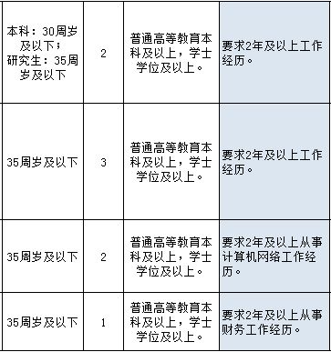 上海事业单位报考条件详解与要求