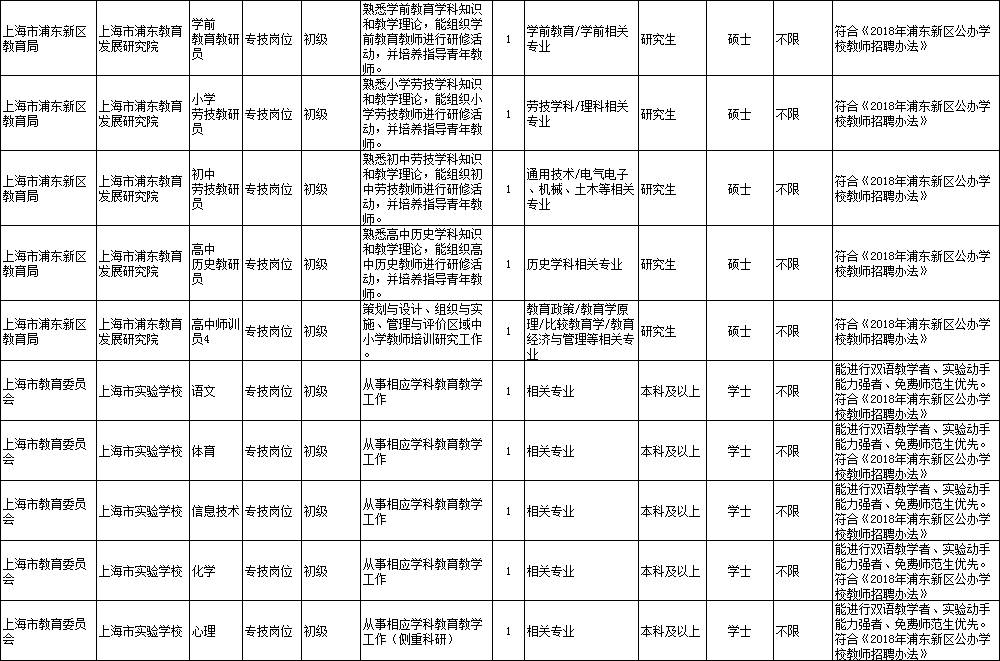 上海事业单位招聘考试时间及相关解析概览