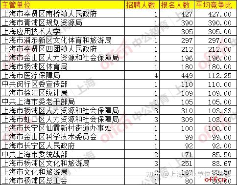 上海事业单位2021年招聘官网深度解析