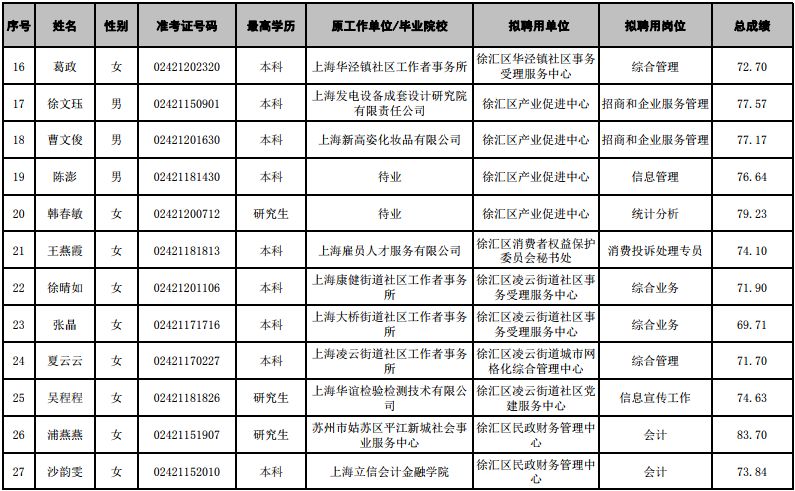 徐汇事业单位招聘网，职业发展新路径的优质探索平台