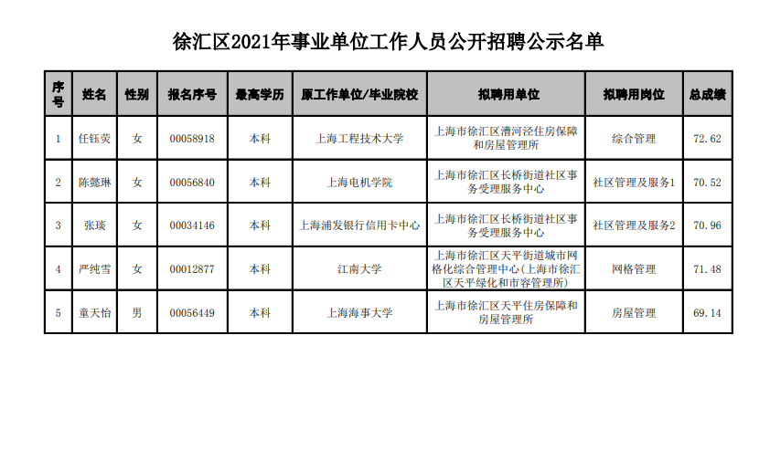 上海事业单位招聘公示名单，公开透明选拔优秀人才新篇章启幕