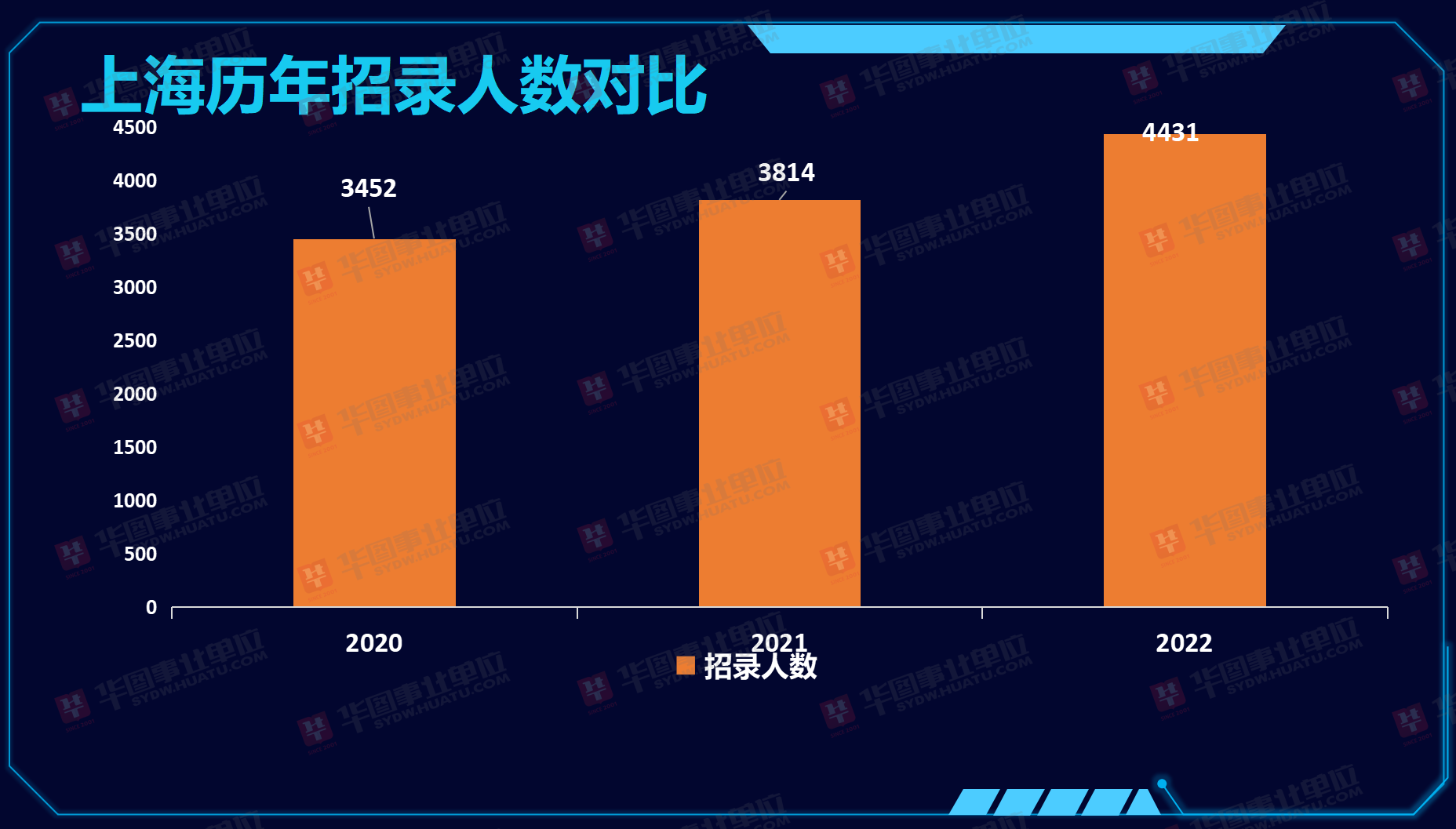 2022年上海事业单位招聘最新信息概览