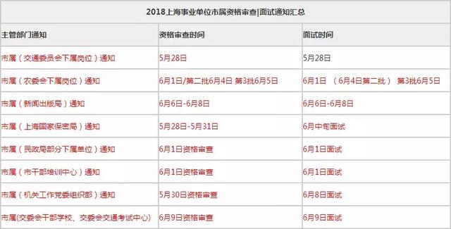 上海事业编制岗位全面解析