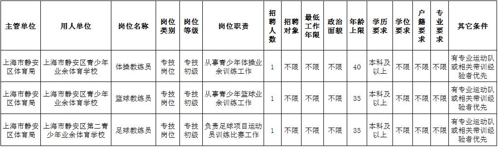 上海最新事业编制招聘信息总览