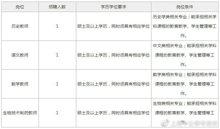 2023年上海事业编制招聘岗位表全面解析与解读