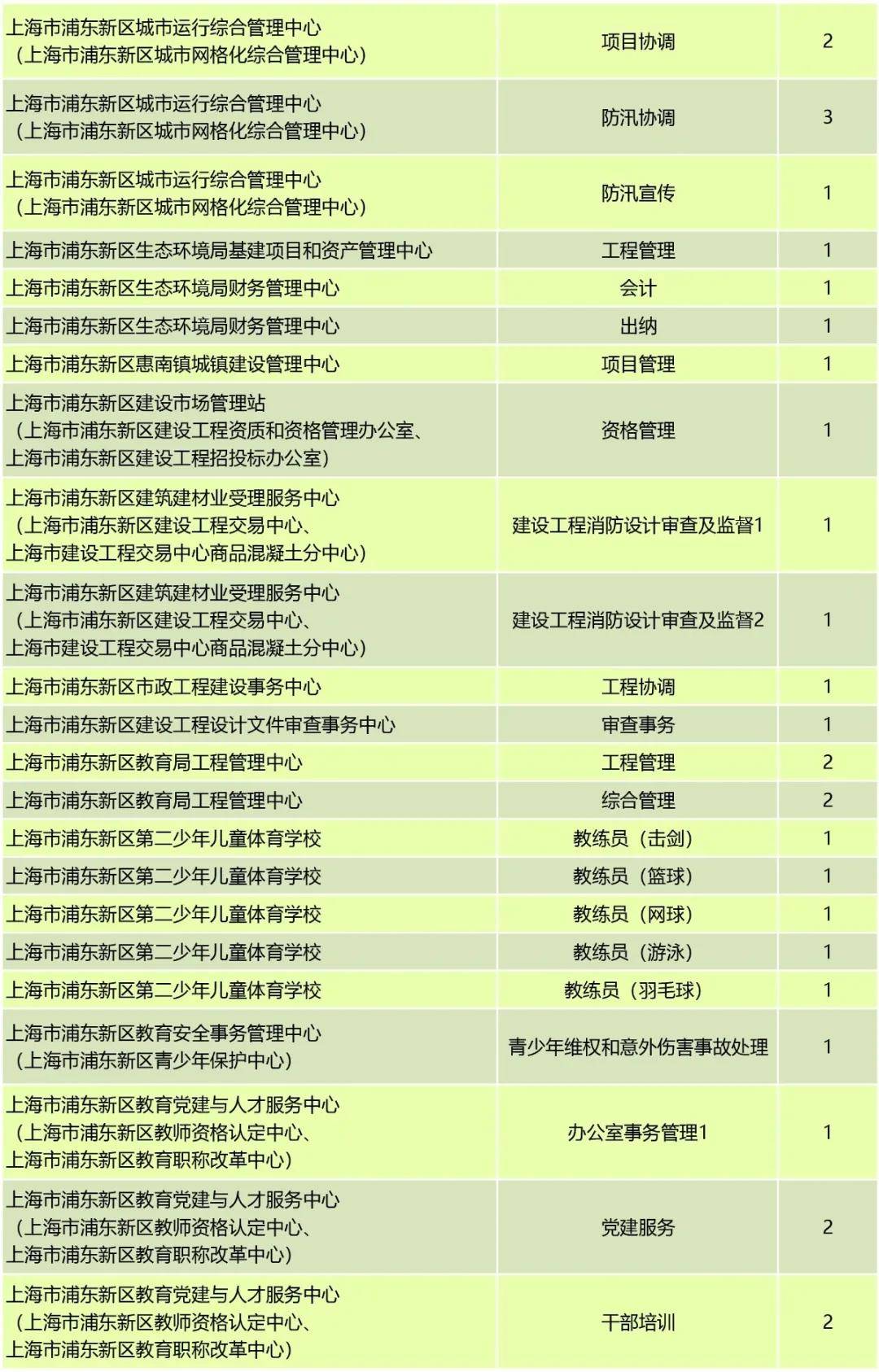 2020年上海事业编制招聘深度解析