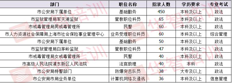 上海公务员聘用制招聘，探索与实践之路