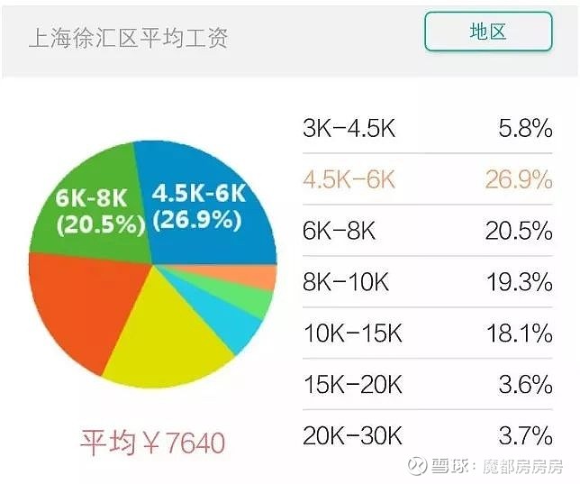 闵房集团，工资待遇与职业成长路径探讨