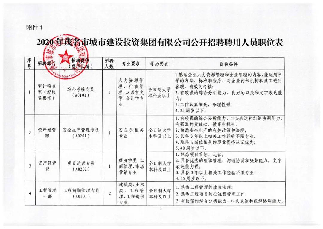 上海政府编外人员招聘公告网开启新的人才招聘渠道