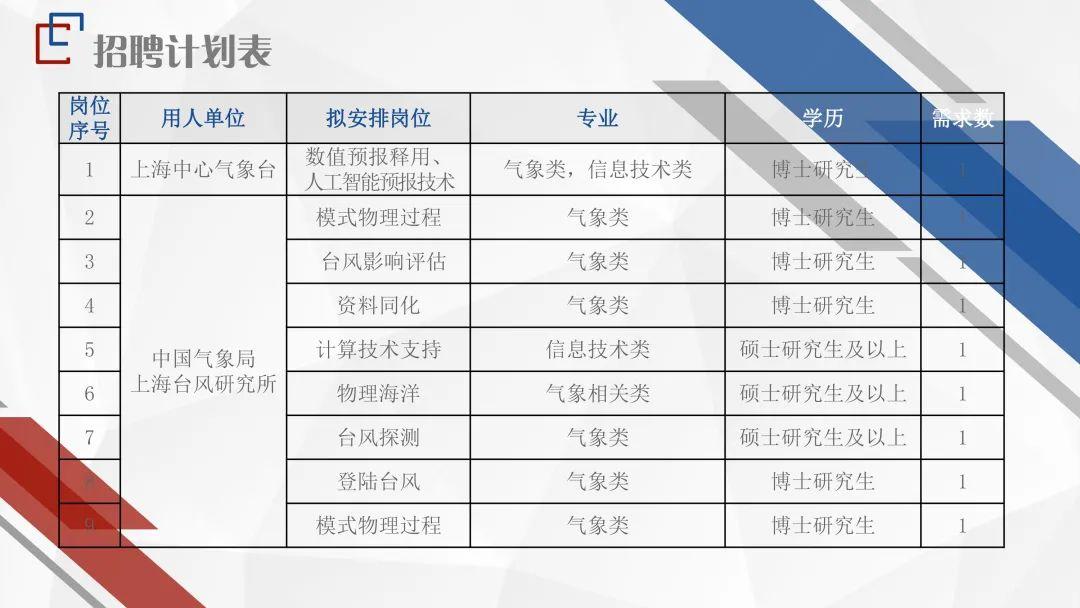 上海事业单位招聘网站，人才与机遇的桥梁连接处