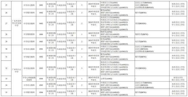 广州市XXXX年教师编制招聘公告发布