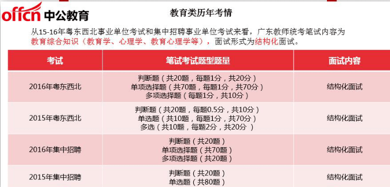 广州大专招聘编制教师的现状、趋势及未来前景分析