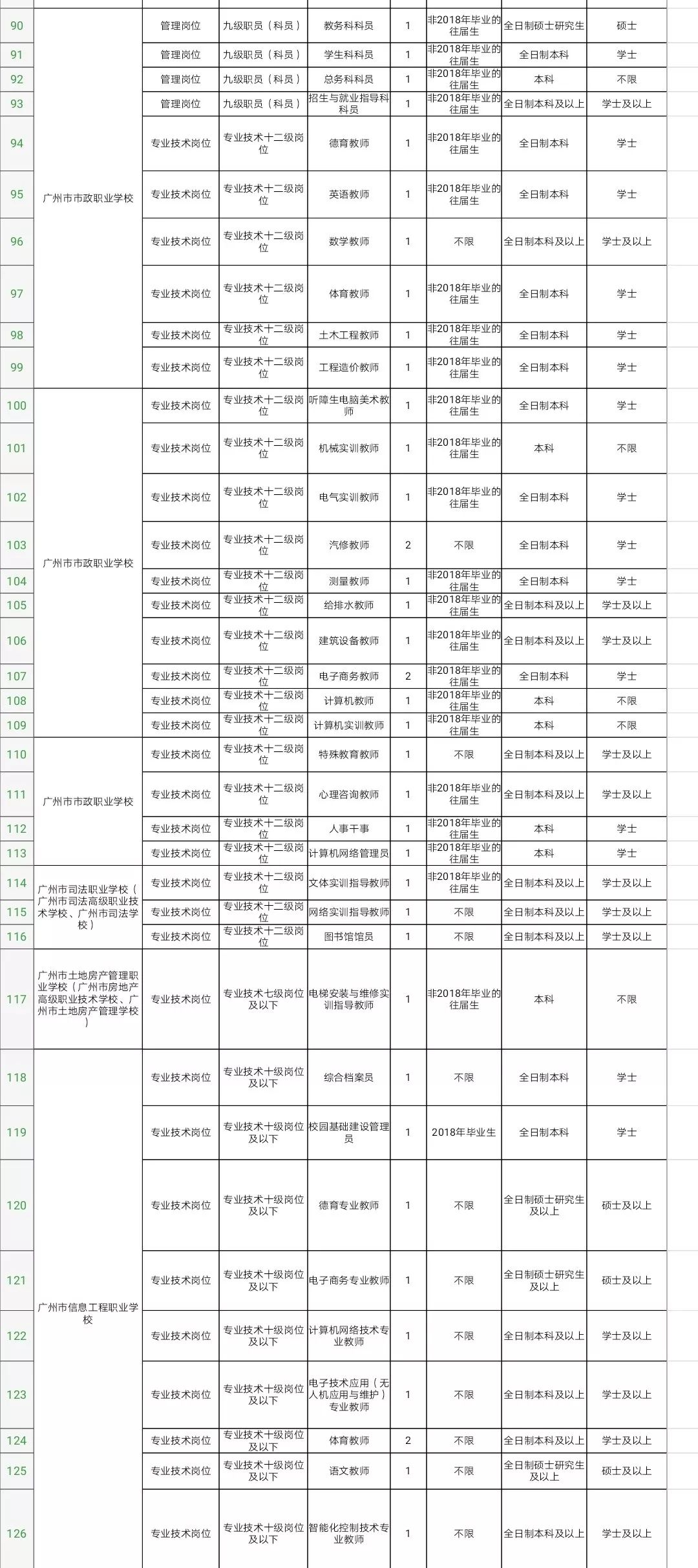 广州事业编教师招聘简章概览