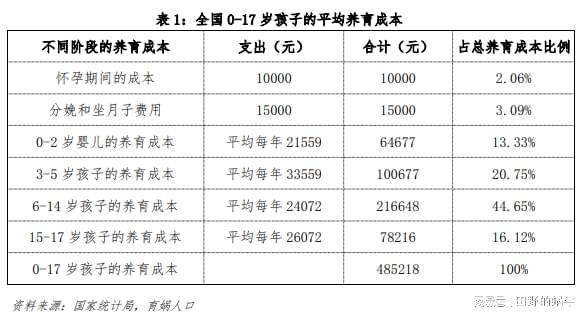 越南面临生育率挑战，预测2024年总和生育率创新低警告发出警报声