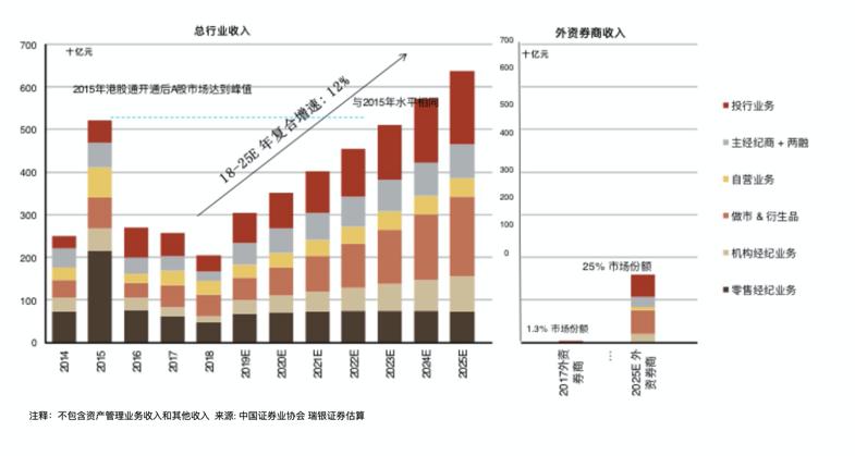 券商2025年首批金股出炉，投资策略与市场展望展望报告