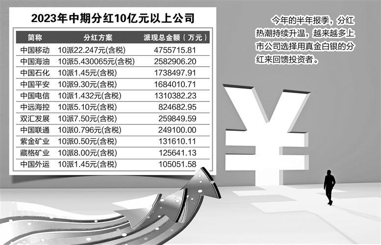 A股企业大额分红，市场繁荣下的回馈之道