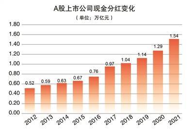 揭秘A股分红盛宴背后的故事，千亿分红背后的真相