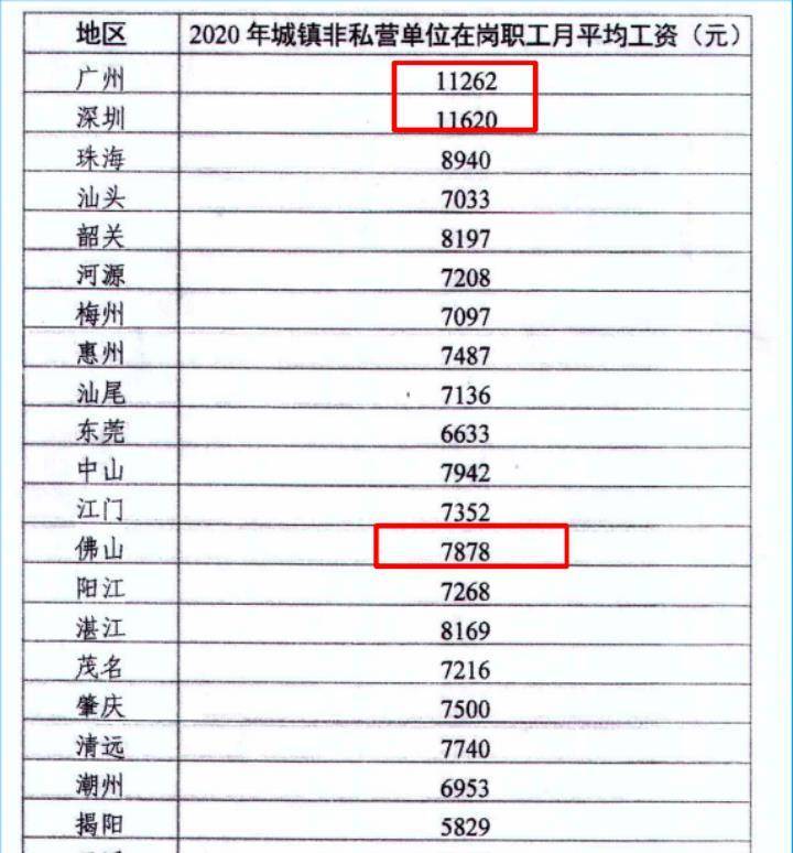 广州事业编工资待遇，现状、影响因素与未来展望分析