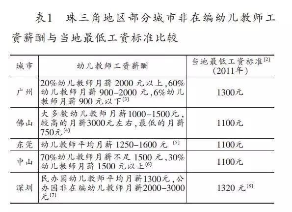 番禺公办幼儿园教师待遇深度解析