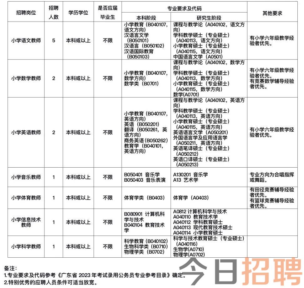 番禺幼儿教师招聘，源头打造优质教育，共创美好未来教育篇章