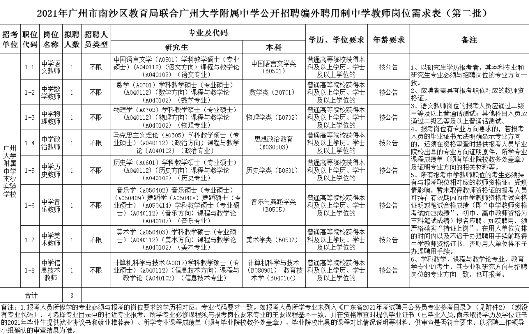 广州大学事业编招聘启事