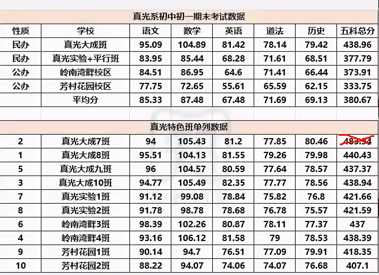 花残 第8页