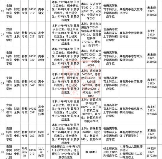 教育职业启程，2024教师招聘岗位一览表亮相！