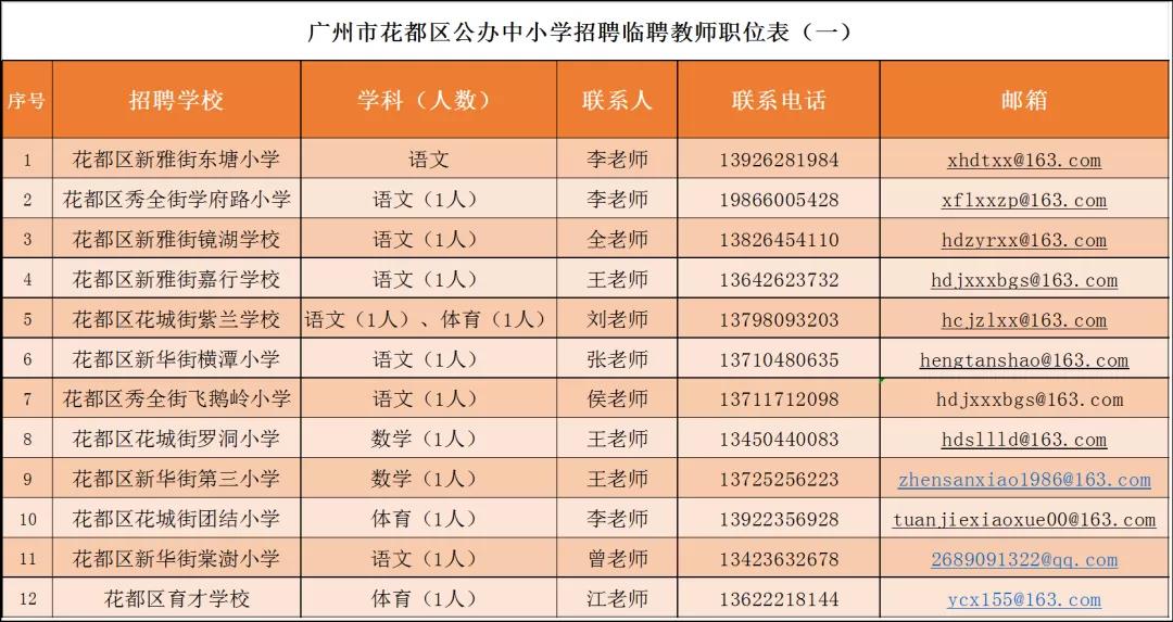 广州市各区教师招聘公告全面解读