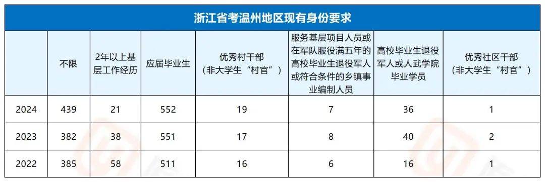 香椿丛林 第7页