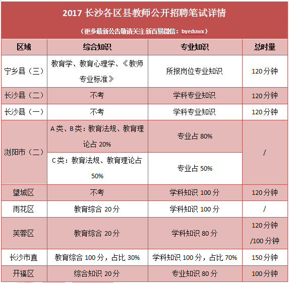 长沙教师编制报考条件详解解析