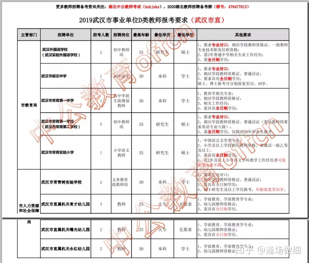 武汉教师编制报考条件全面解析