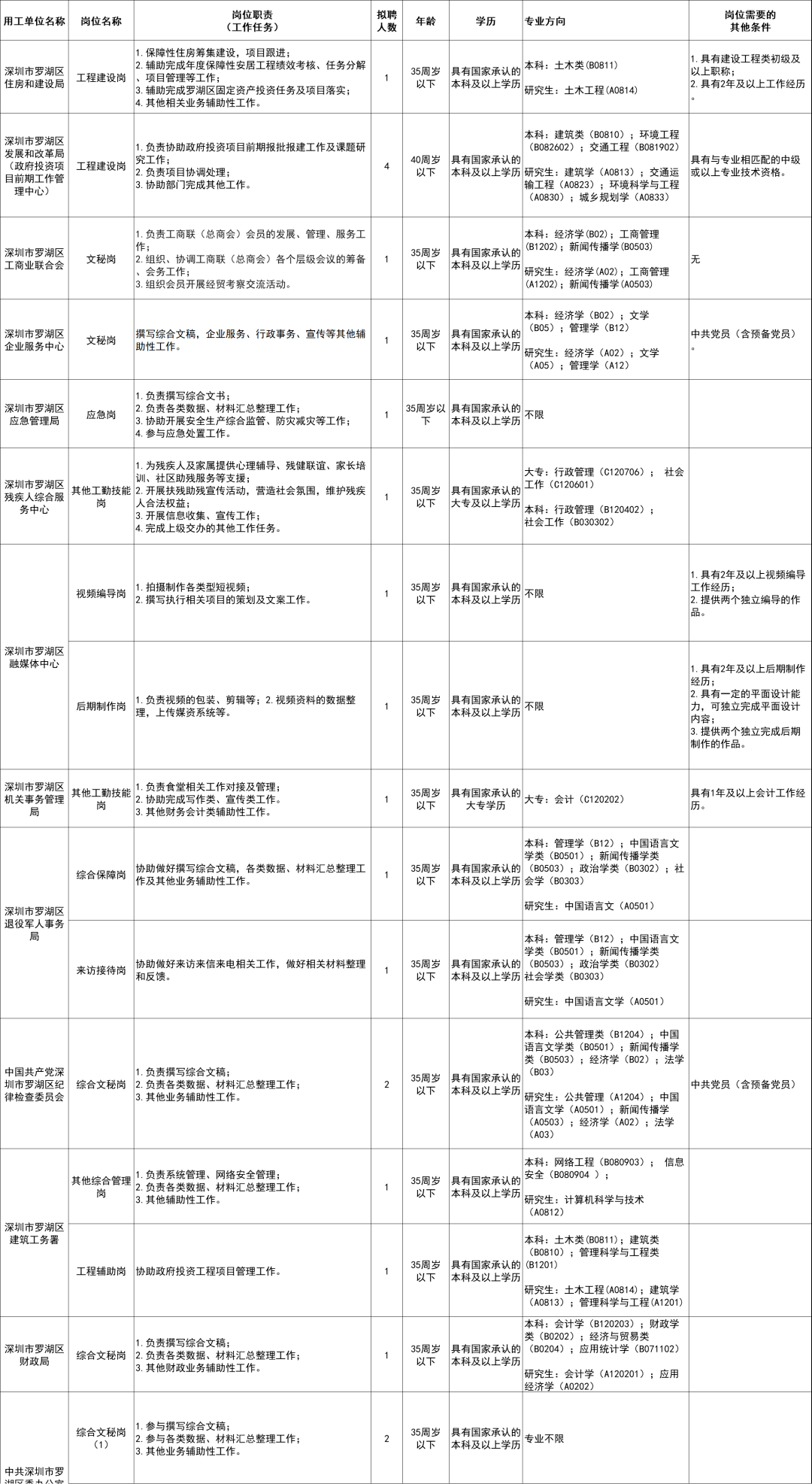 深圳事业单位招聘职位全景解析