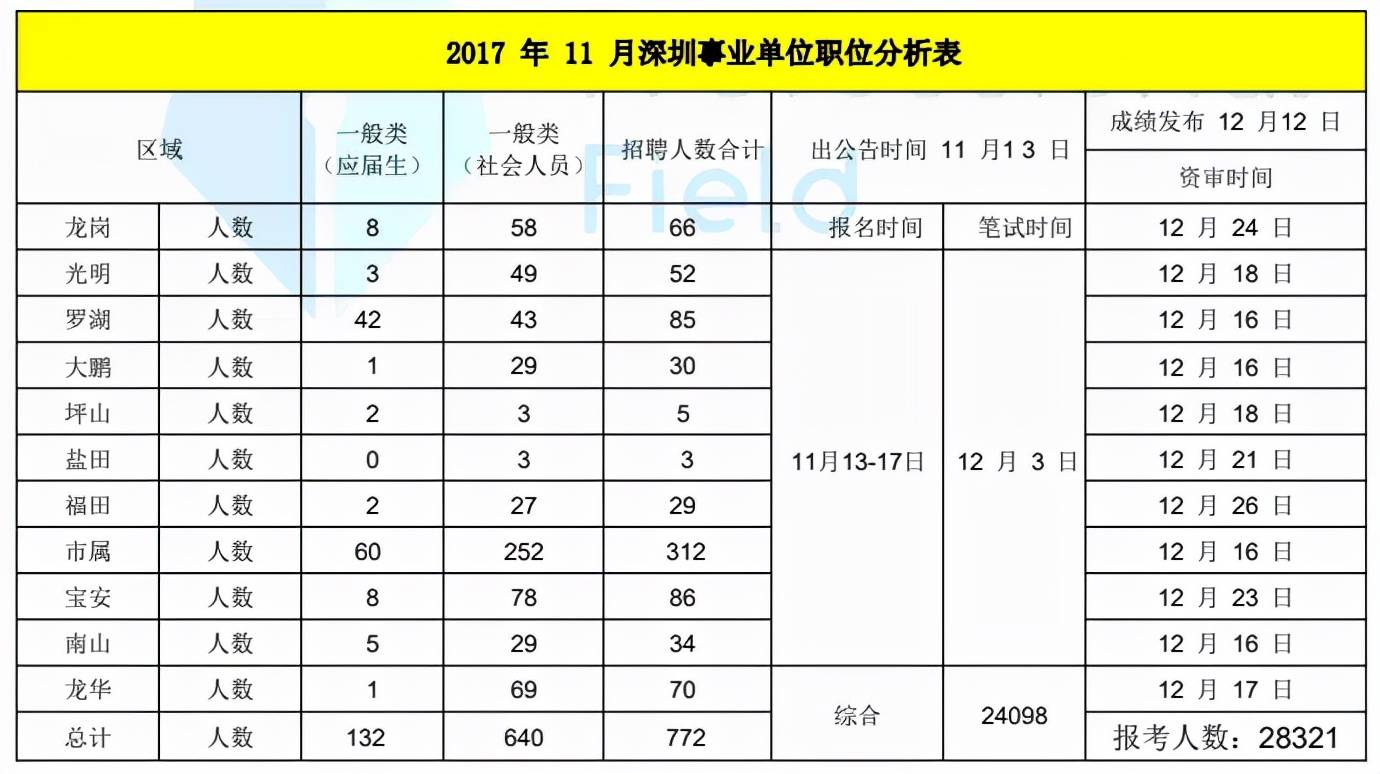 深圳事业单位招聘2021职位，城市之光下的机遇与挑战并存