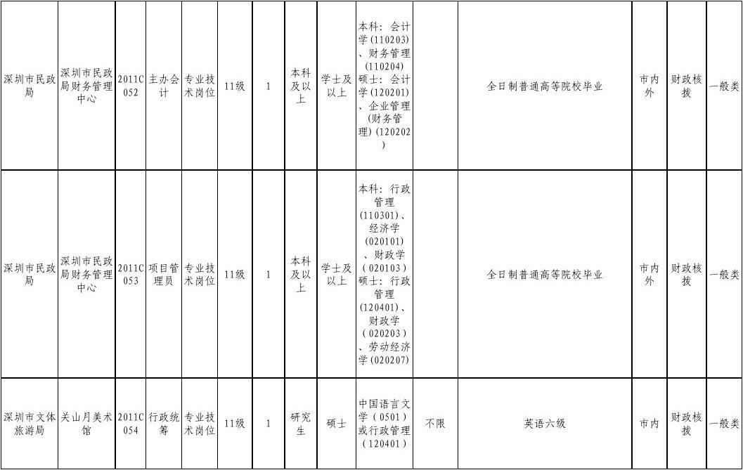 深圳事业单位职位表全面解析