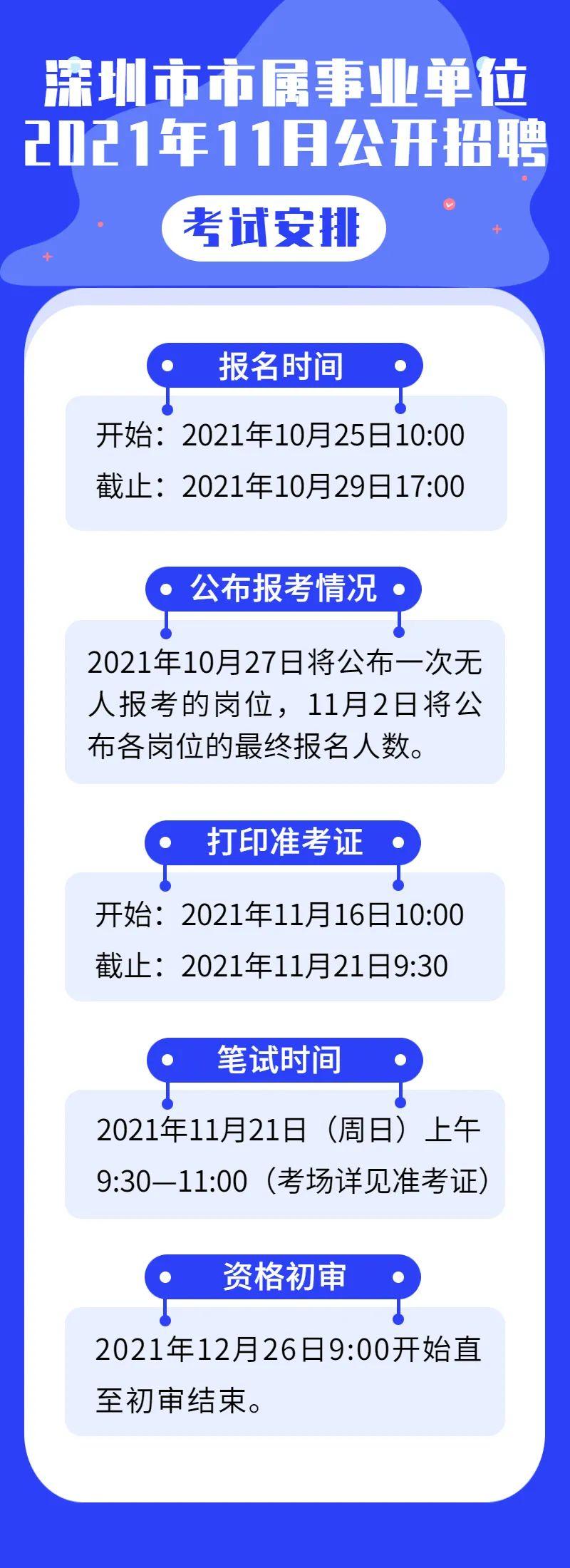 深圳市事业编制招聘职位，探寻城市发展黄金机遇，开启职业新篇章