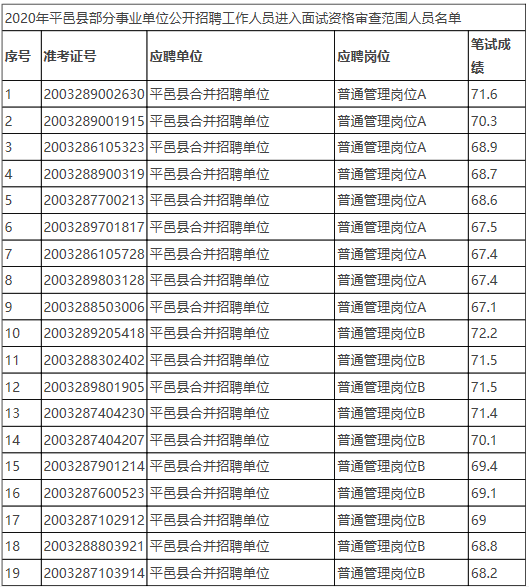 深圳事业单位进面名单公布，展现新时代人才风采