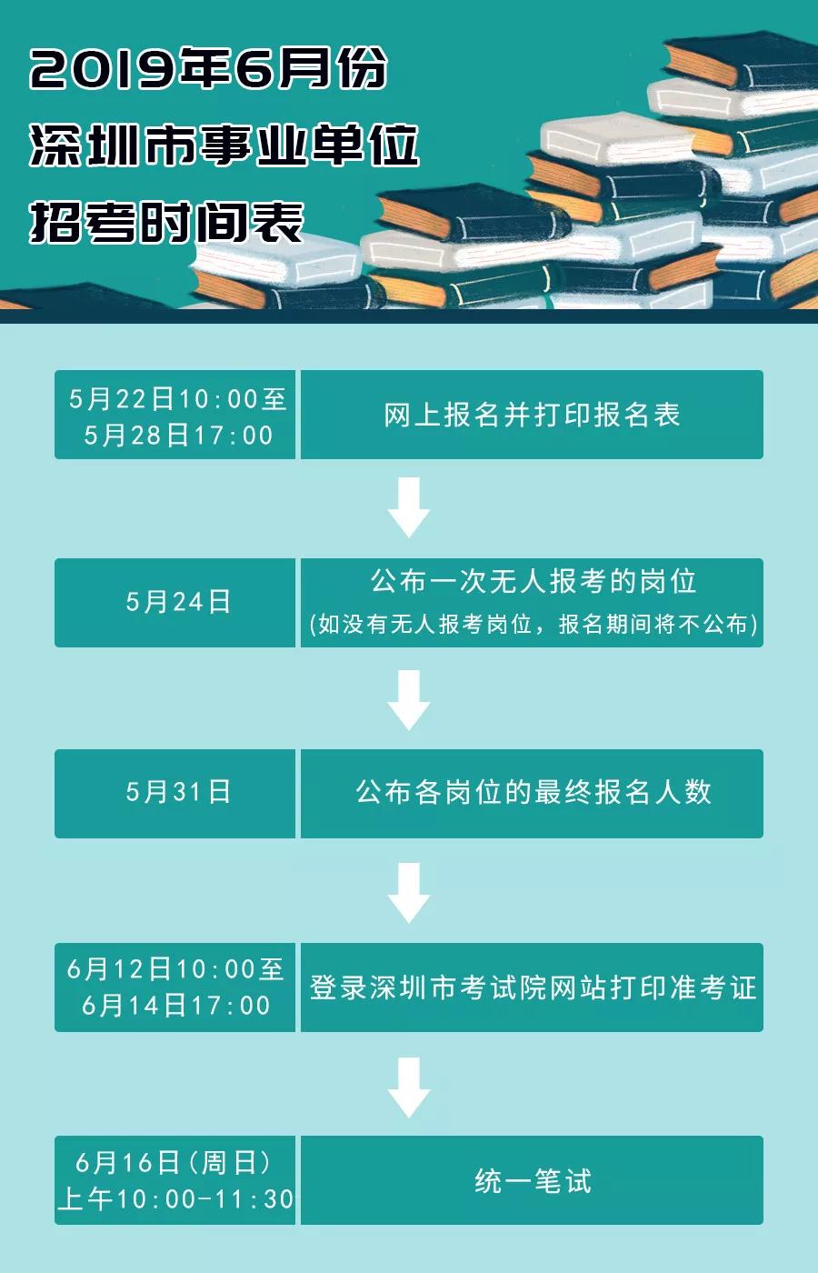 深圳事业单位报考人数飙升，探究背后的现象与趋势