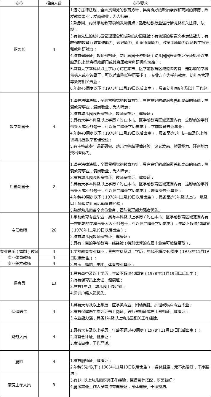 深圳企事业单位全景概览