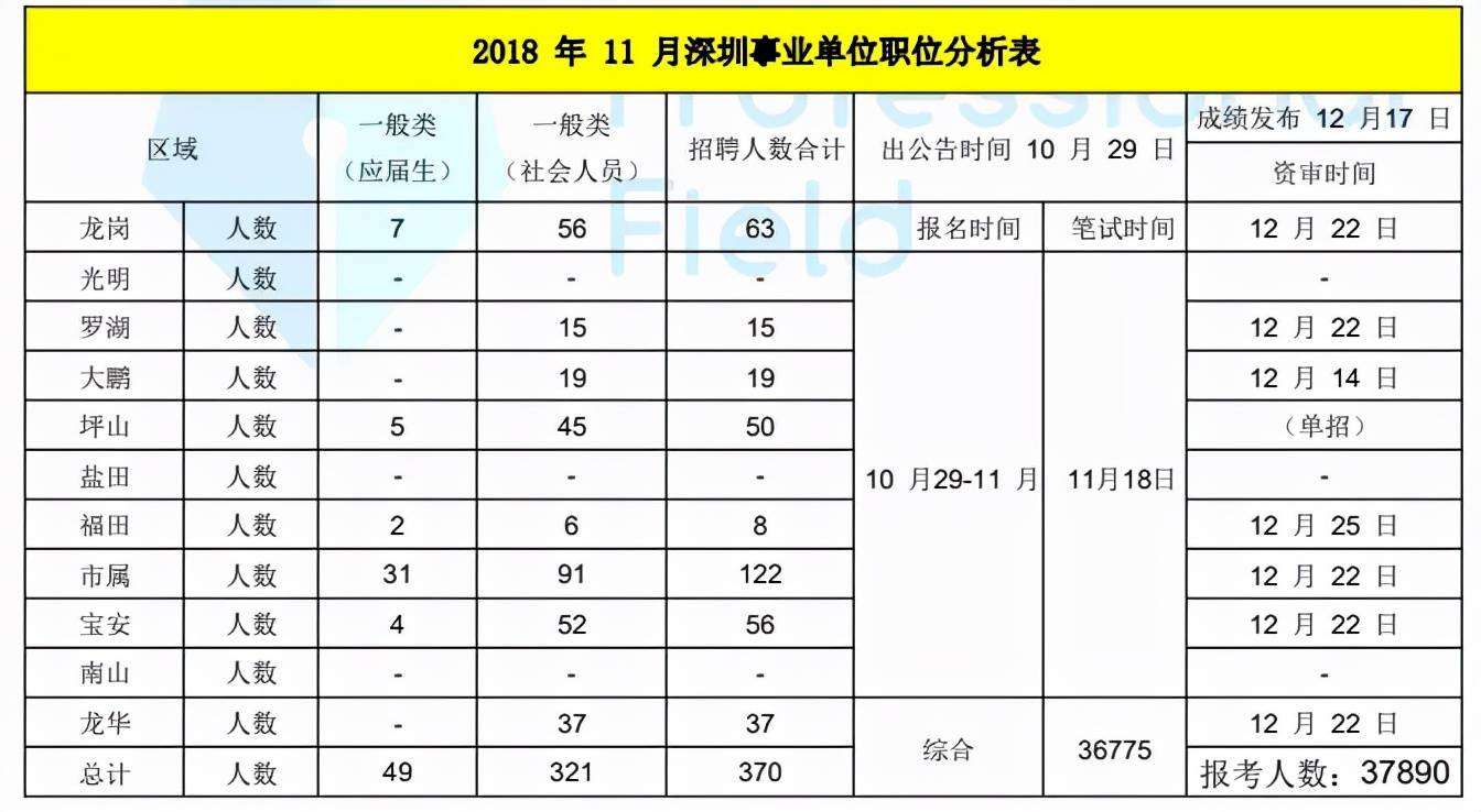 深圳事业单位招聘职位表详解，2021职位概览