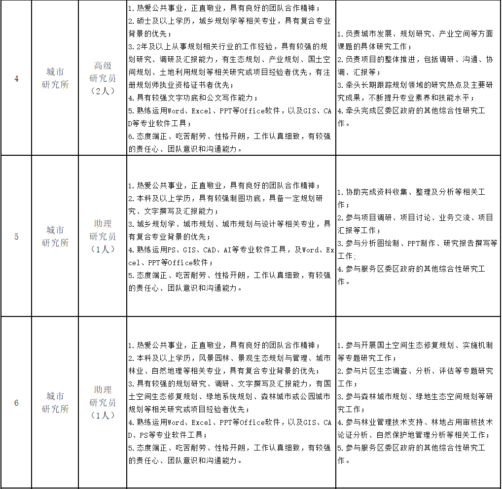 深圳事业单位招聘历年职位表深度解析