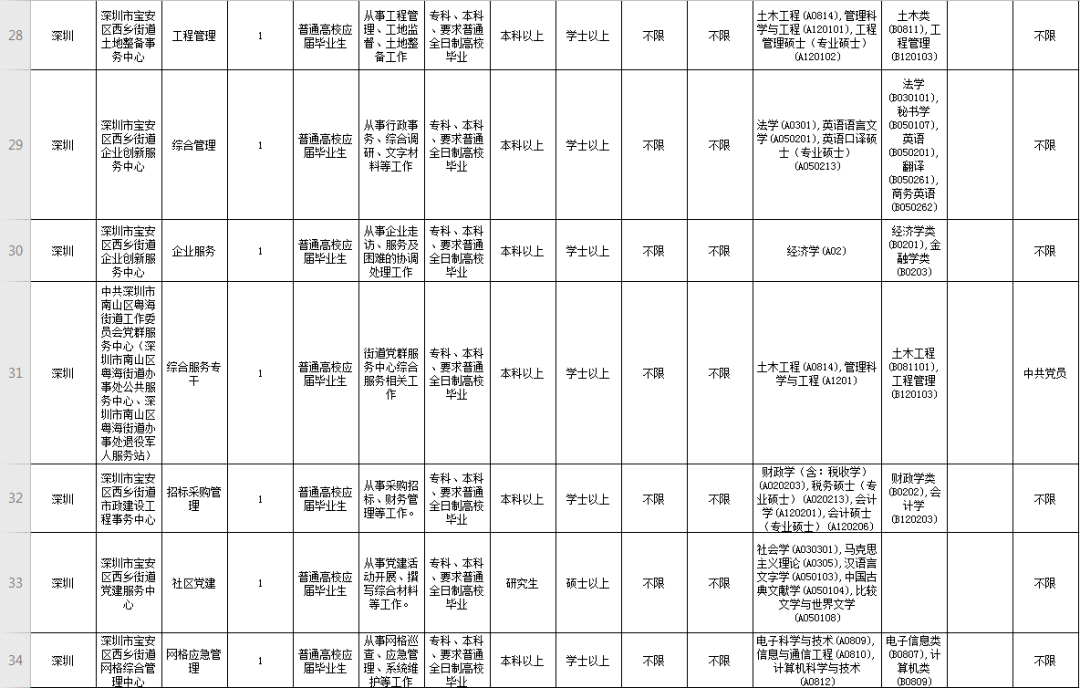 2023深圳事业单位招聘职位表全面解读与概览