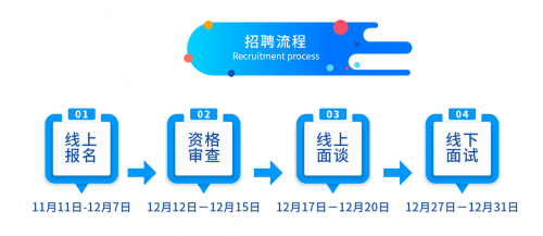 深圳事业单位招聘2022，机遇与挑战并存的一年招聘季开启