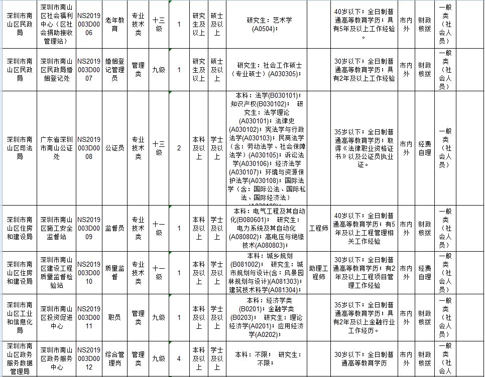 深圳事业单位职位表全面解析