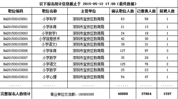 深圳事业单位职位表2023，机遇与挑战并存的一年招聘概览