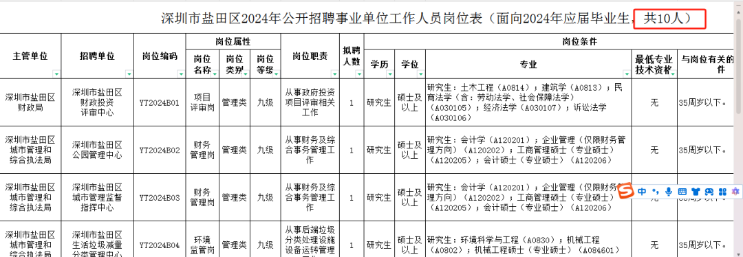 深圳事业单位岗位表深度解析与探索