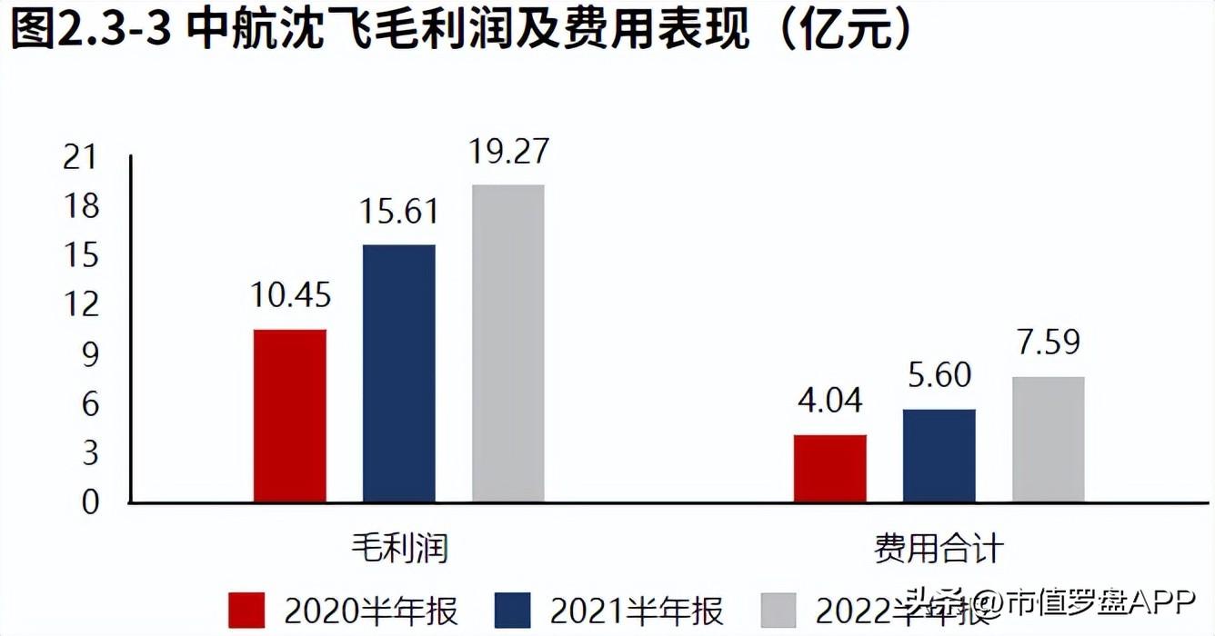 中航沈飞，市值管理的战略与实践重视